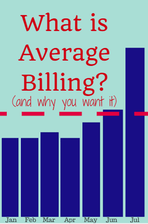 What is Average Billing Utilities